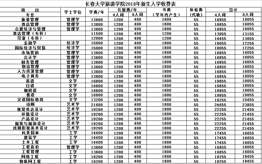 长春大学旅游学院2018年新生入学收费一览表