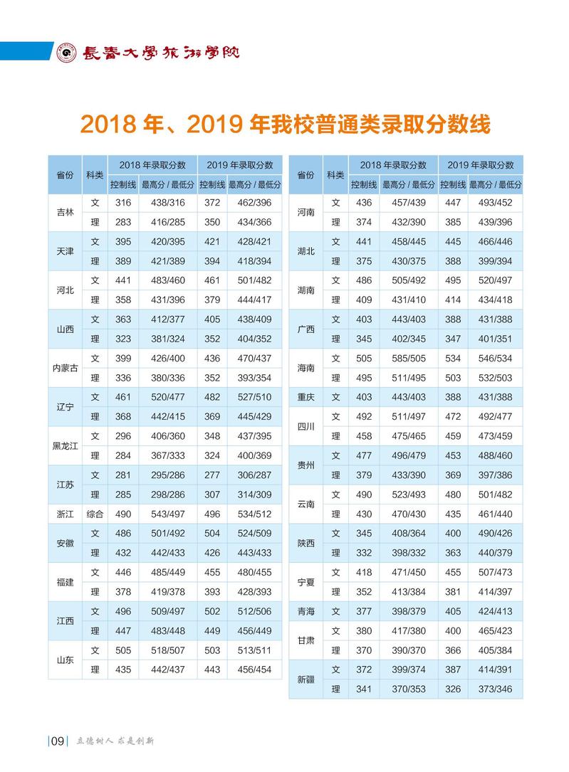 2020곤ѧѧԺ