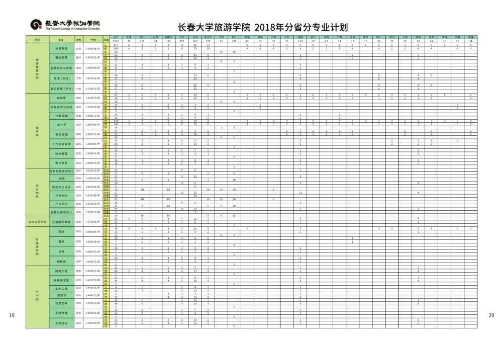 长春大学旅游学院2018招生简章