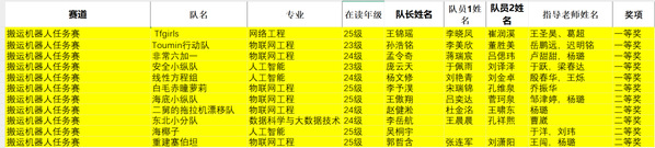 物联网学生在吉林省高校大学生机...