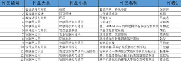 传承文化・智创未来&nbsp;|物联网工...