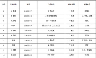 长春大学旅游学院2025吉林省...