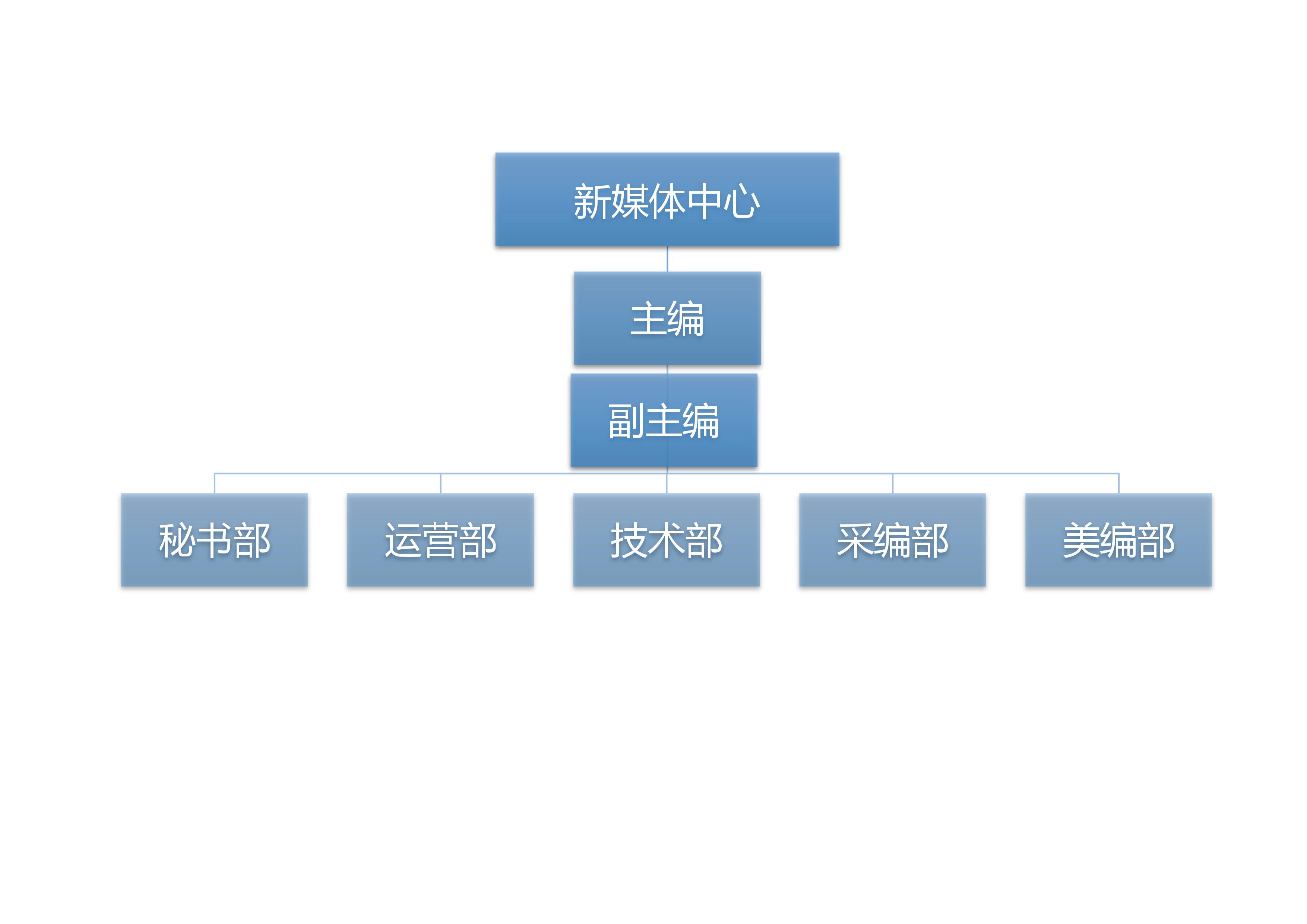 外国语学院,国际交流学院2018学年新媒体中心组织机构